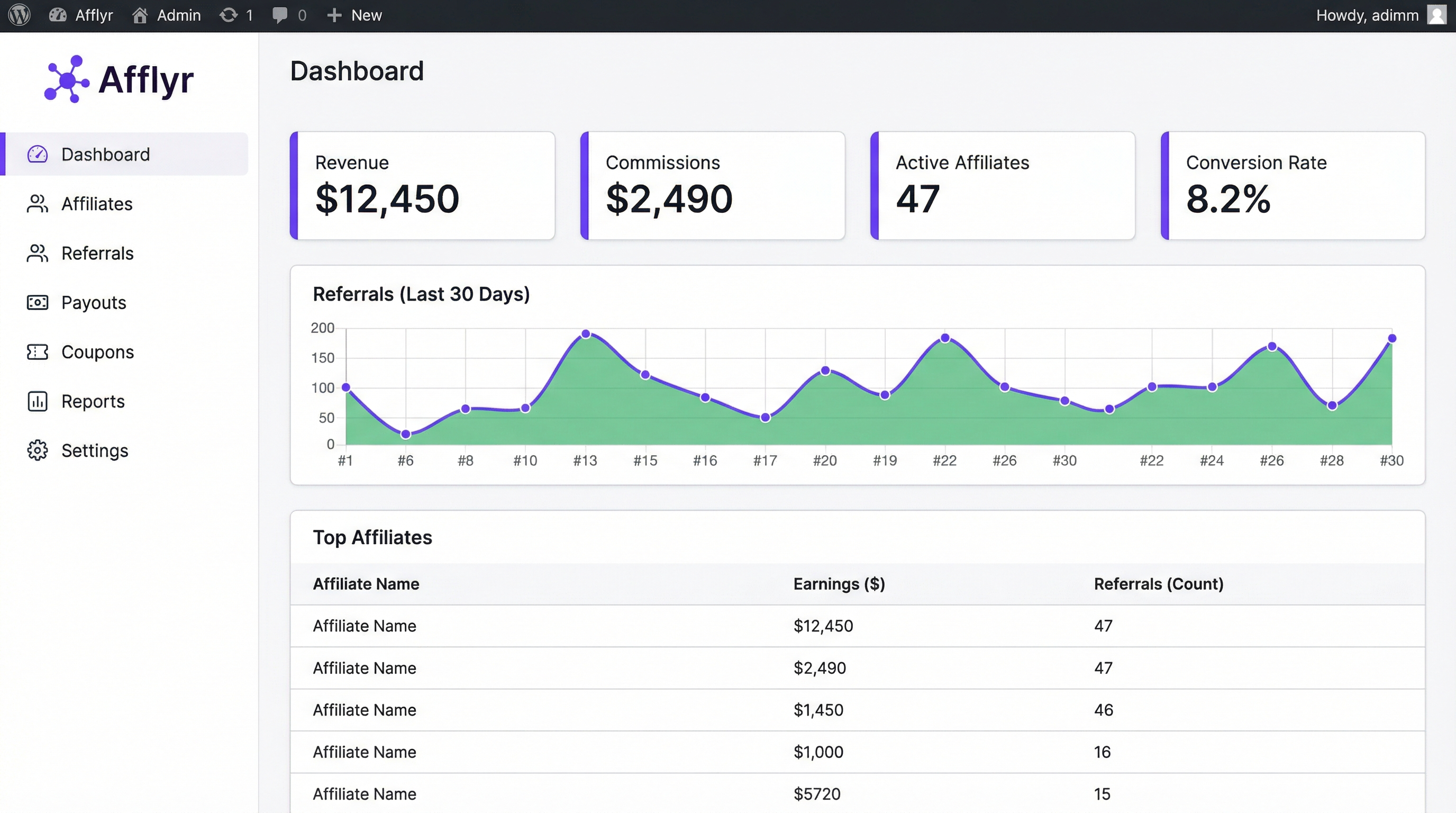 Afflyr admin dashboard